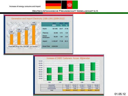 Deutsch-Afghanische Freundschaft Gesellschaft eV - bei der ...