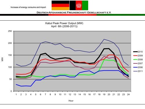 Deutsch-Afghanische Freundschaft Gesellschaft eV - bei der ...