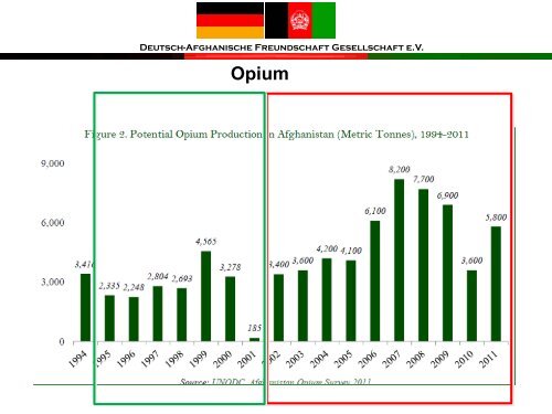 Deutsch-Afghanische Freundschaft Gesellschaft eV - bei der ...