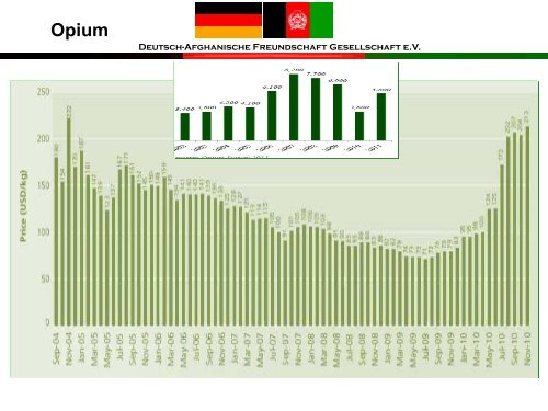 Deutsch-Afghanische Freundschaft Gesellschaft eV - bei der ...