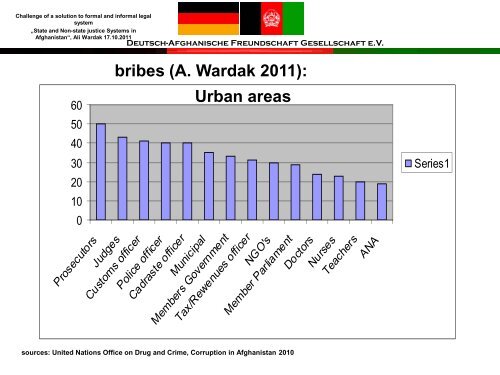 Deutsch-Afghanische Freundschaft Gesellschaft eV - bei der ...