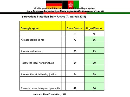 Deutsch-Afghanische Freundschaft Gesellschaft eV - bei der ...