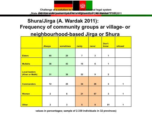 Deutsch-Afghanische Freundschaft Gesellschaft eV - bei der ...