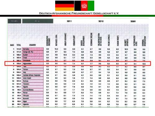 Deutsch-Afghanische Freundschaft Gesellschaft eV - bei der ...