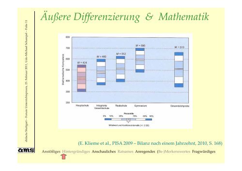 Dynamisches Differenzieren