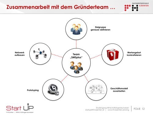 Kick-Off Veranstaltung der Gründerinitiative „Start UP“