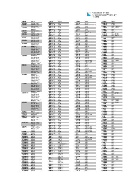 Spitalplanungs-Leistungsgruppen SPLG Version 2.0 ...