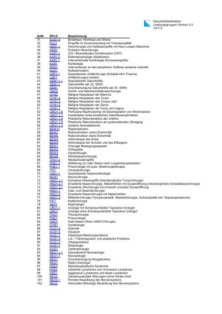 Spitalplanungs-Leistungsgruppen SPLG Version 2.0 ...