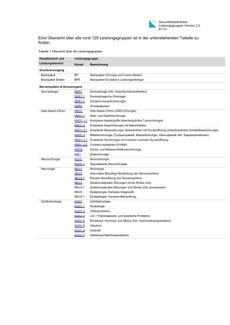 Spitalplanungs-Leistungsgruppen SPLG Version 2.0 ...