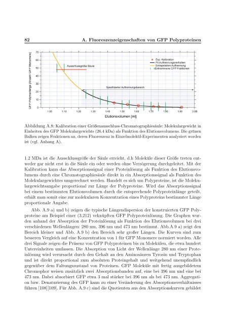 Mechanische Anisotropie von Proteinen in ...