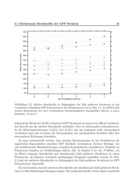 Mechanische Anisotropie von Proteinen in ...