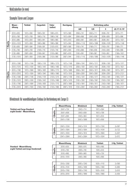 Architekteninformation - Brüchert + Kärner