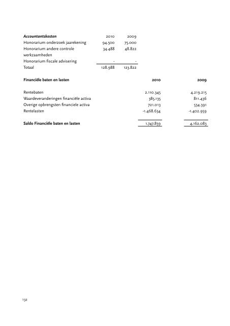 2010 - Tilburg University