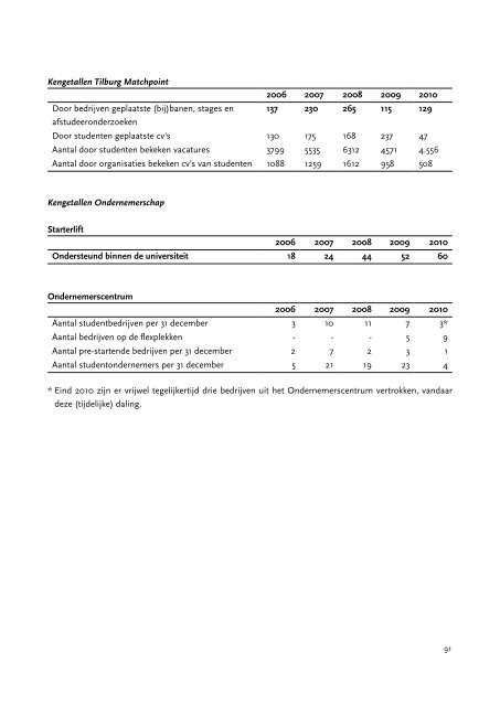 2010 - Tilburg University