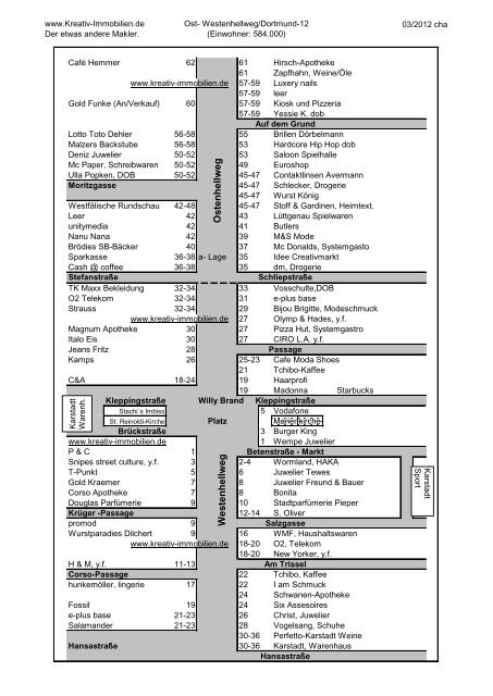 Dortmund Kreativ Immobilien