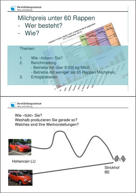 Markus Höltschi, BBZN Hohenrain - Swissmilk