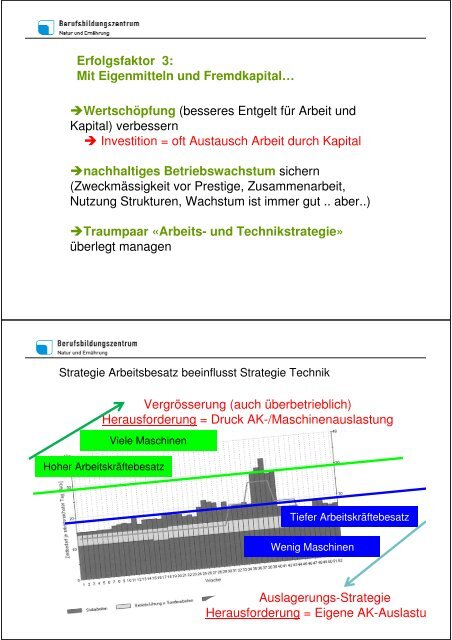 Markus Höltschi, BBZN Hohenrain - Swissmilk