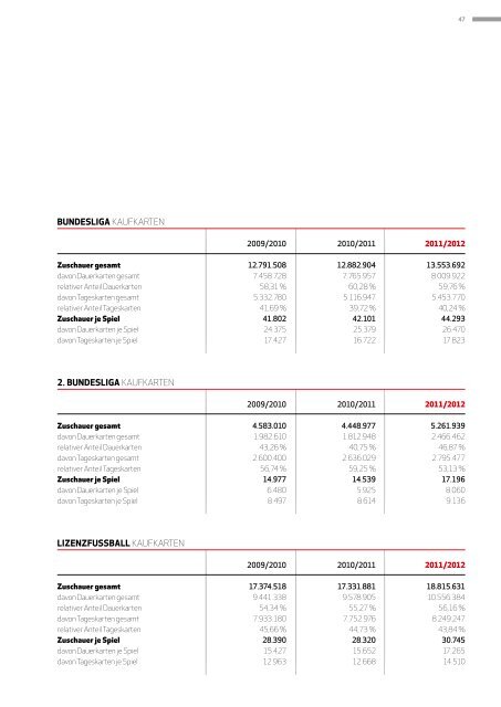 Report 2013. Die wirtschaftliche Situation im ... - Bundesliga