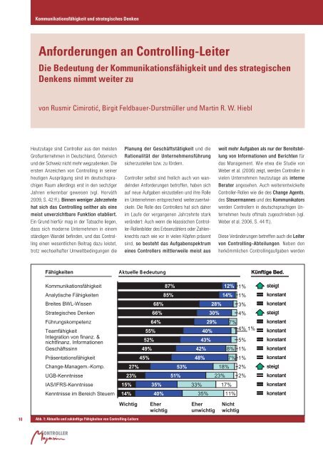 Anforderungen an Controlling-Leiter - Controller Institut