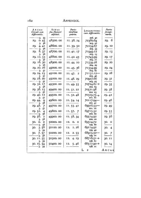 The construction of the wonderful canon of logarithms