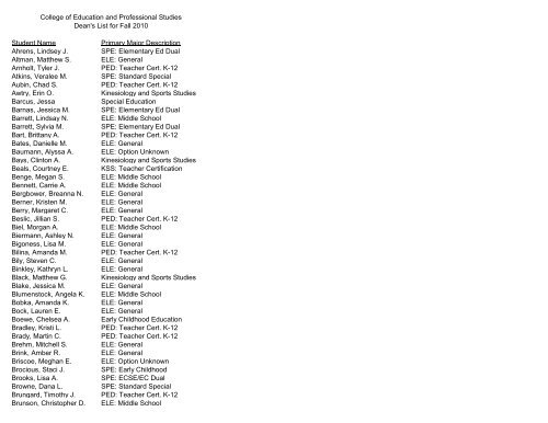 Fall 2010 CEPS Dean's List