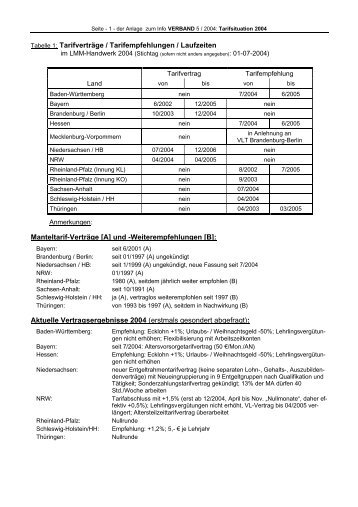 Tarifverträge / Tarifempfehlungen / Laufzeiten Manteltarif-Verträge ...