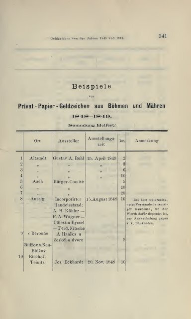 Numismatische Zeitschrift - Medievalcoinage.com