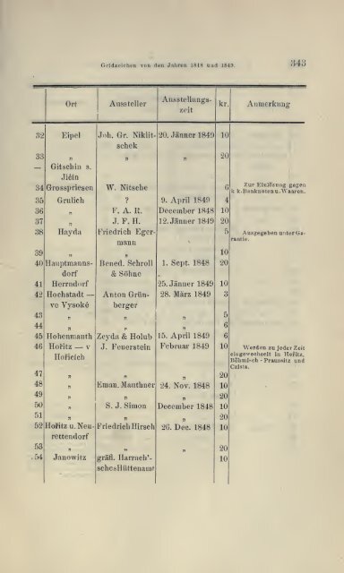 Numismatische Zeitschrift - Medievalcoinage.com