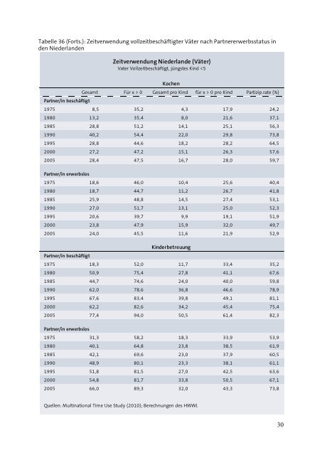 Einfluss der Elternzeit von Vätern auf die familiale ... - HWWI