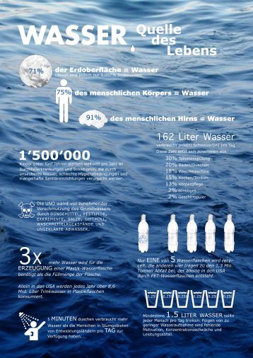 Factsheet Wasser - VortexPower