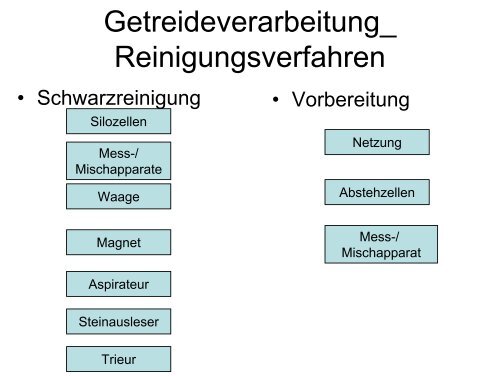 Getreidetechnologie I