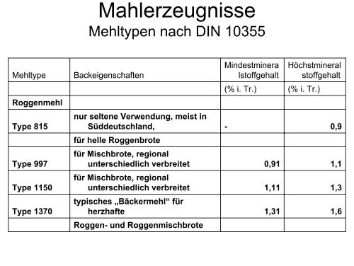 Getreidetechnologie I