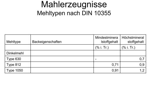 Getreidetechnologie I