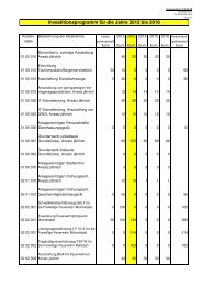 Investitionsprogramm 2012-2016 - Michelstadt