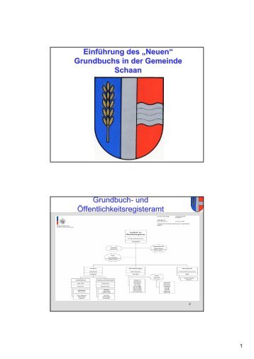 Einführung neues Grundbuch in Schaan, Präsentation