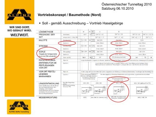 Bosrucktunnel 2. Röhre Herausforderung zyklischer ... - ita-aites.at