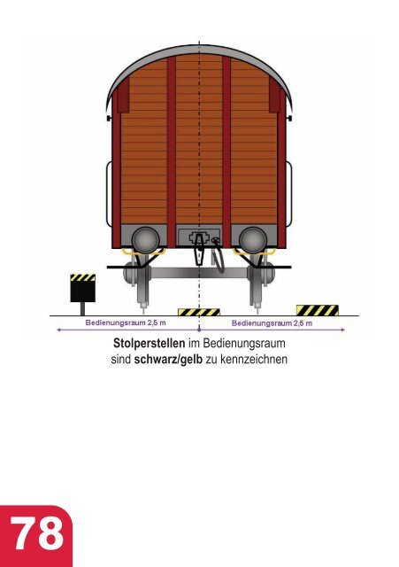 Betriebsvorschrift für Anschlussbahnen mit ... - Arbeitsinspektion
