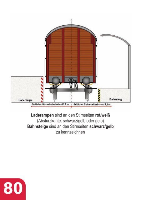 Betriebsvorschrift für Anschlussbahnen mit ... - Arbeitsinspektion