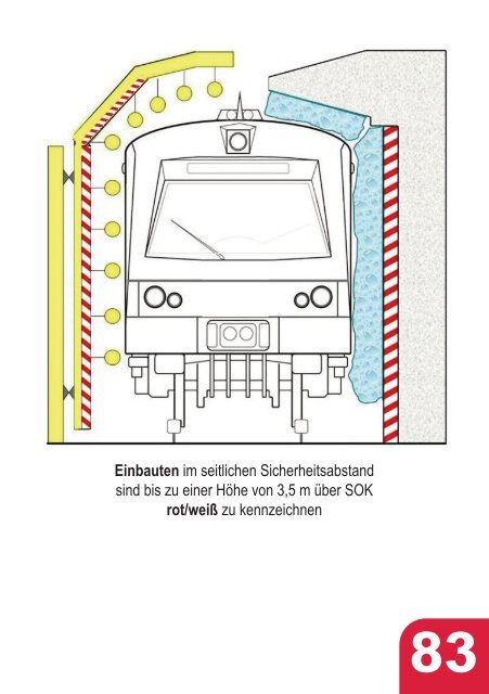 Betriebsvorschrift für Anschlussbahnen mit ... - Arbeitsinspektion