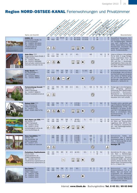 Gastgeber 2013 - Tourist-Information Nord-Ostsee-Kanal