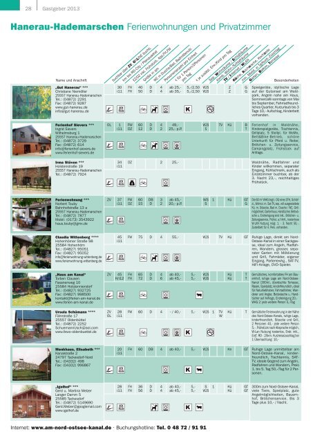 Gastgeber 2013 - Tourist-Information Nord-Ostsee-Kanal