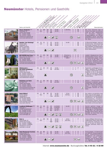 Gastgeber 2013 - Tourist-Information Nord-Ostsee-Kanal