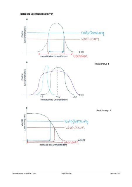 Umweltwissenschaft Se1