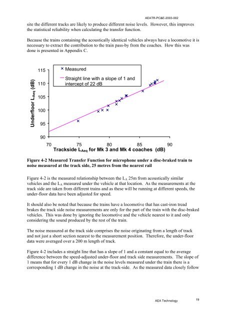 Rail and wheel roughness - implications for noise ... - ARCHIVE: Defra