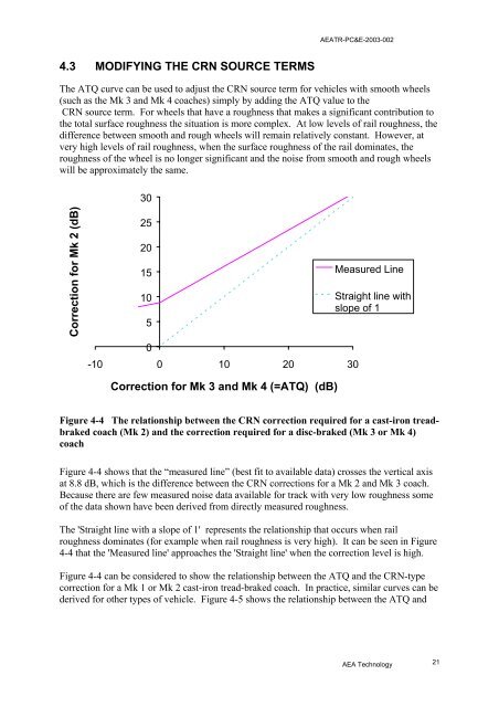 Rail and wheel roughness - implications for noise ... - ARCHIVE: Defra