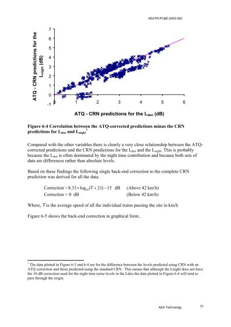 Rail and wheel roughness - implications for noise ... - ARCHIVE: Defra