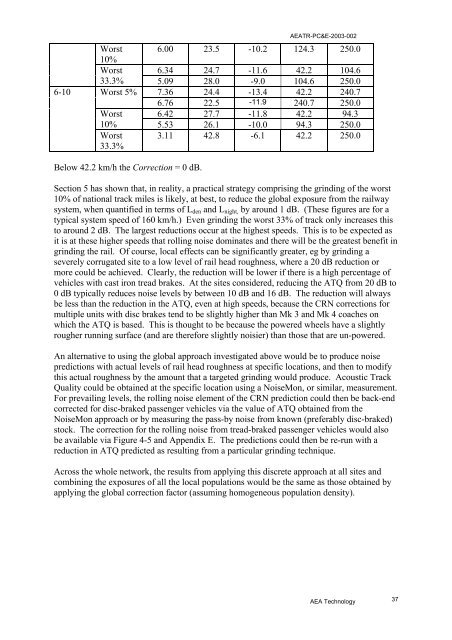 Rail and wheel roughness - implications for noise ... - ARCHIVE: Defra