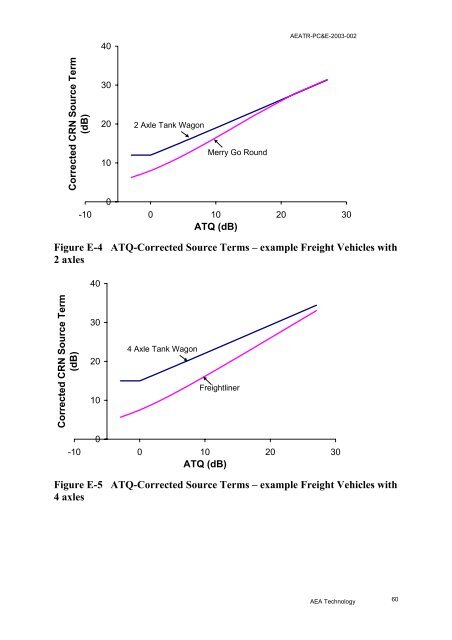 Rail and wheel roughness - implications for noise ... - ARCHIVE: Defra