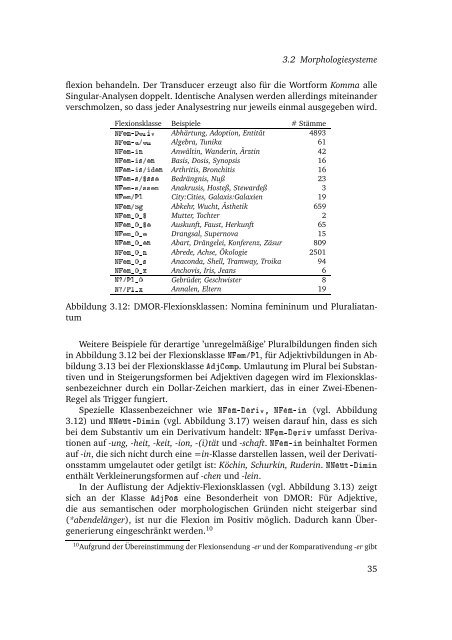 Ein Computerlinguistisches Lexikon als komplexes System