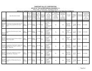 Contracts awarded in Dec,2008 by West Zone, Civil Dept.